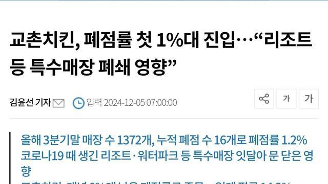 교촌치킨이 폐업률 1%가 되기 위한 조건 