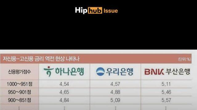 리재명 신용등급 산정(신용점수가 낮으면 대출금리가 더 좋다)
