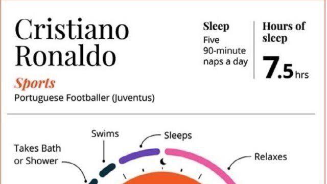 호날두 수면법 vs 메시 수면법 비교 