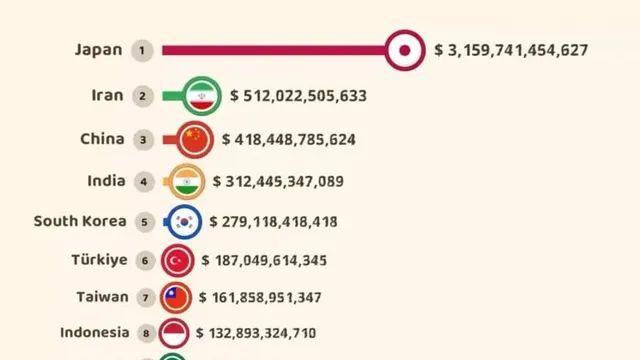 일본말고 진짜 잃어버린 30년국가.jpg