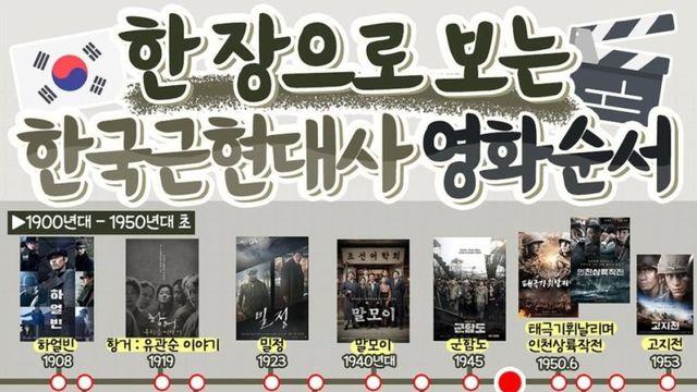 대한민국 근현대사 영화 순서 정리