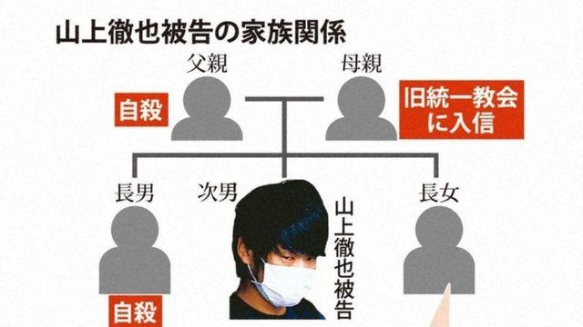 지금 일본에서 화제인 아베 전 총리 살해범 공판 