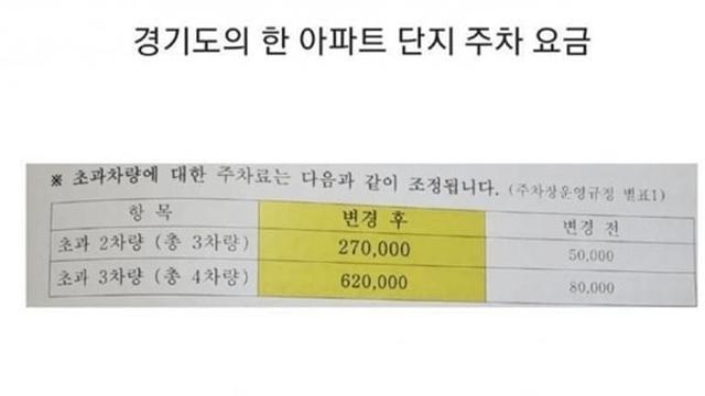 경기도 어느 아파트의 주차요금 위엄