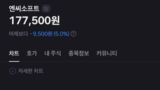 최근 아이온2 출시한 NC소프트 주가 근황 