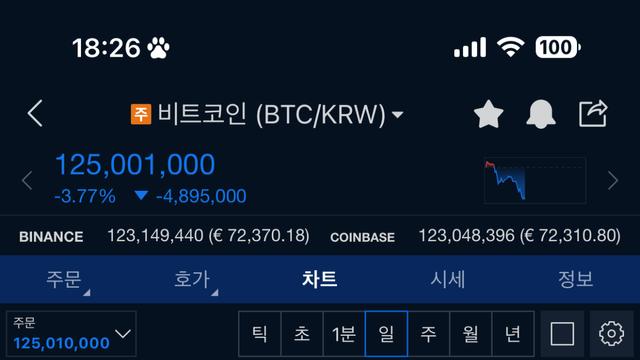 경악... 비트코인 근황 ㅎㄷㄷ