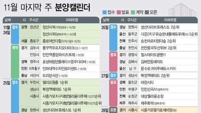 '복정역에피트' 등 2802가구 분양예정[분양캘린더]