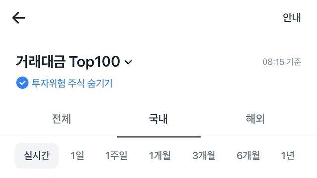 코스피 현재상황 비비비상 