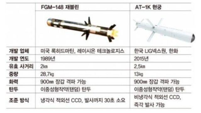 한국 거짓말에 속은 사우디