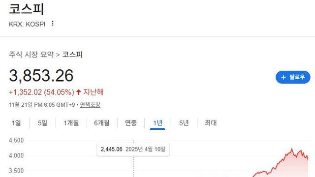 [WHY뉴스162]  코스피 4000선 무너뜨린 '퍼펙트 스톰'의 실체