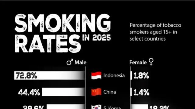 세계 주요 국가 흡연율