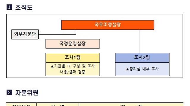 총리실, ｢헌법존중 정부혁신 총괄 TF｣ 발족