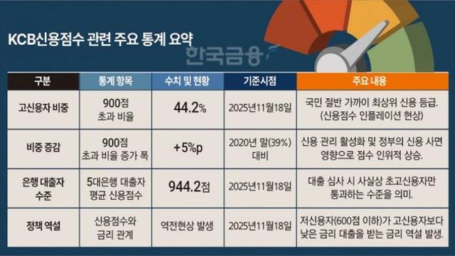 [김의석의 단상] 선의(善意)의 포용금융이 불공정 그림자 드리우다.