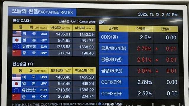 달러는 해외로, 고물가는 국내로… 고환율의 역설이 시작됐다