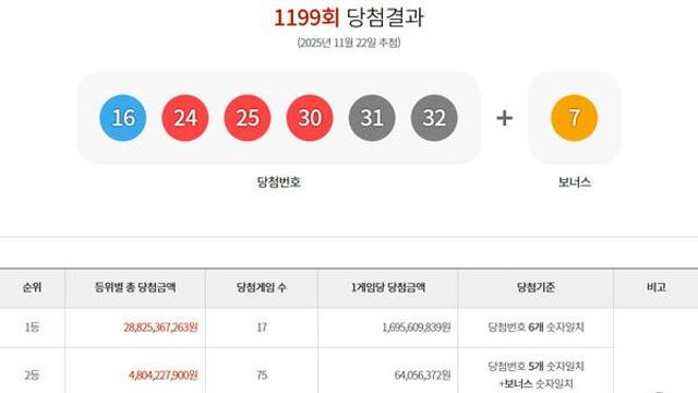 로또1등당첨지역 