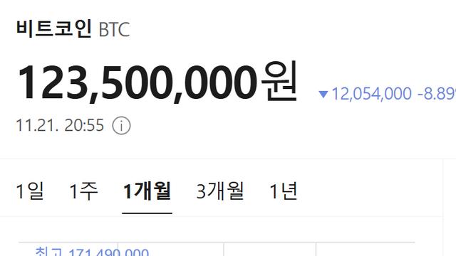 코스피따위보다 진짜 비상이라는 코인 근황