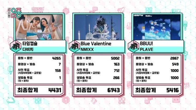 오늘 음악중심 1위 먹은 걸그룹