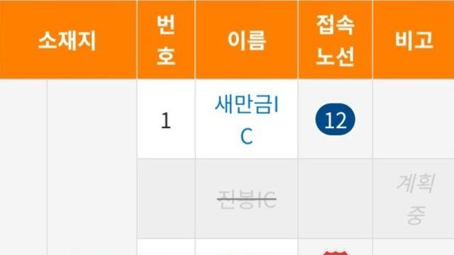 오늘 오전 10시 새롭게 개통한 고속도로 