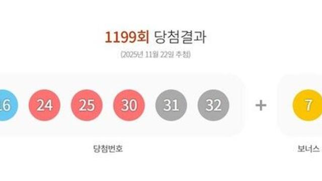 1199회 로또 1등 16, 24, 25, 30, 31, 32…보너스 7