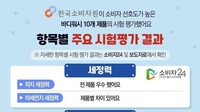 소보원이 추천하는 바디워시 순위표