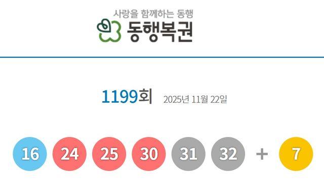 [속보] 1199회 로또 1등 17명..당첨금 각 16억9천560만원