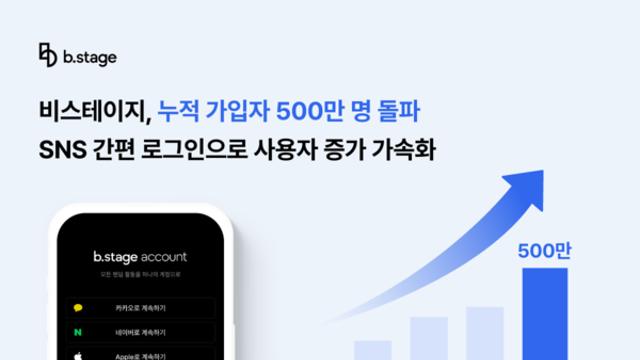 비스테이지, 누적 가입자 500만 명 돌파…SNS 간편 로그인으로 사용자 증가 가속화