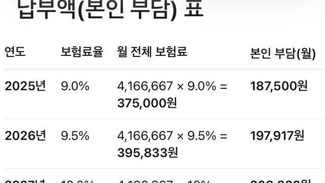 국민연금 인상 50일 전 