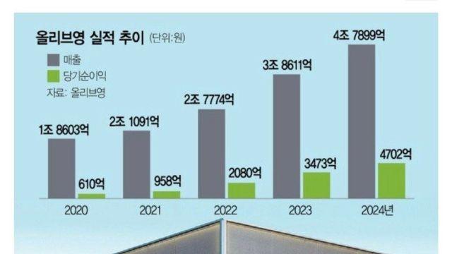 달러 흡입중이라는 올리브영 ㄷㄷ.jpg