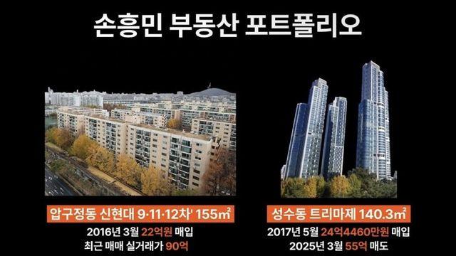 손흥민 부동산 포트폴리오 ㄷㄷ