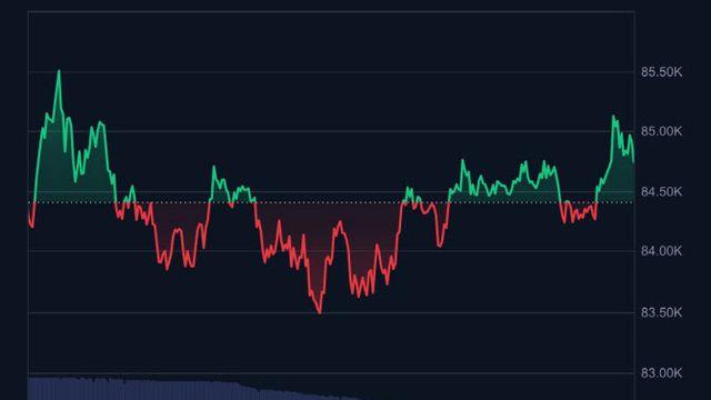 비트코인 8만 4000달러…시장 심리 지수 연중 ‘최저’