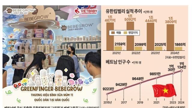 출산율 감소 고심 유한킴벌리, '기회의 땅' 베트남서 반등 노린다