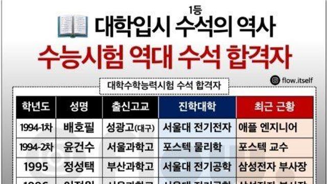 수능시험 역대 수석 합격자들의 진학대학 and 근황