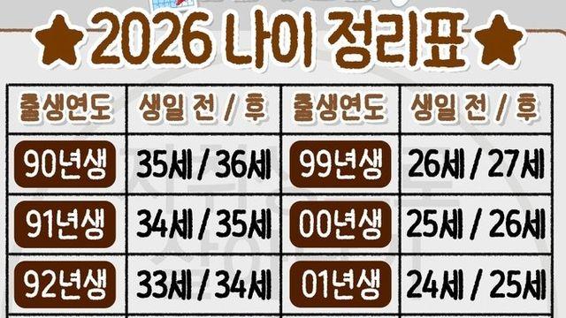 2026년 나이 정리표