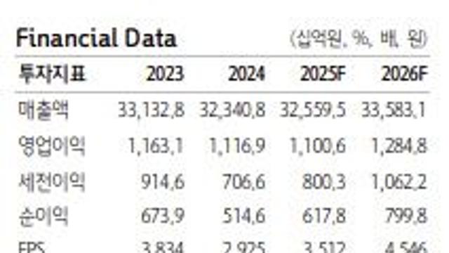 포스코인터내셔널, 인니 팜기업 인수로 밸류체인 강화-하나
