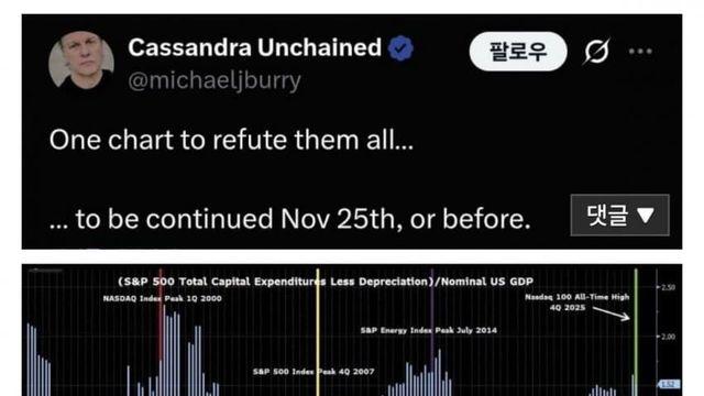 마이클버리: 25일날 지옥을 보여줄것