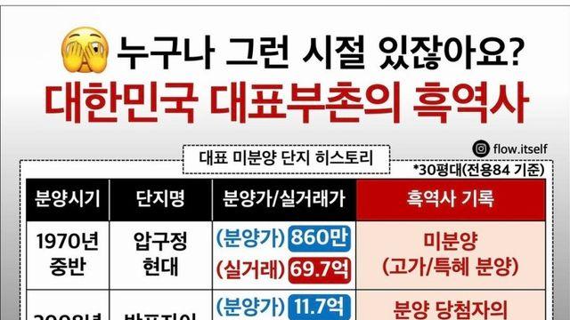 대한민국 대표부촌 아파트들의 흑역사