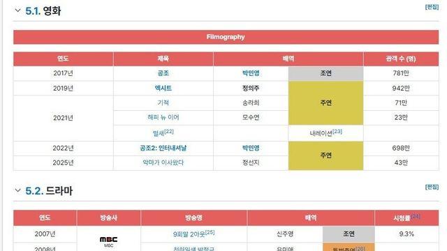 수지 vs 윤아 필모 비교