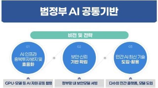 행정안전부, 민간 최신 AI, 행정망에서 보안 걱정 없이 활용해 'AI 행정시대' 활짝 연다