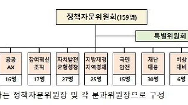 행정안전부 제8기 정책자문위원회 출범