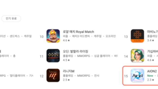 [주간 모바일 차트] PC 결제 90% ‘아이온2’, 구글 매출도 15위 ‘저력’