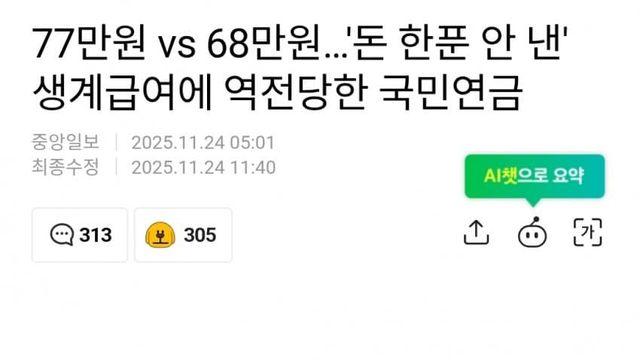 77만원 vs 68만원…돈 한푼 안 낸 생계급여에 역전당한 국민연금