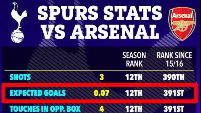 손흥민의 저주인가! 토트넘 391위 