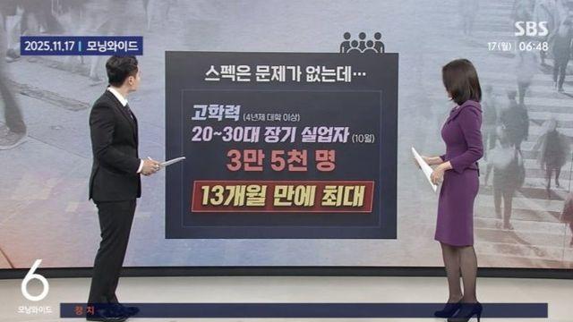 고학력자 위주로 실업율 증가중 