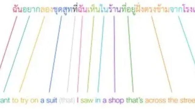 의외로 어순이 비슷한 나라,,