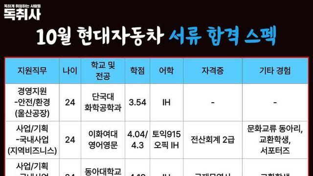 현대자동차 서류 합격 & 불합격 스펙