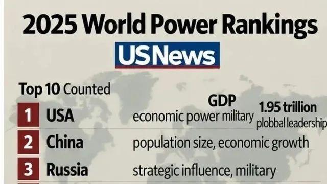 2025년 세계 강대국 순위