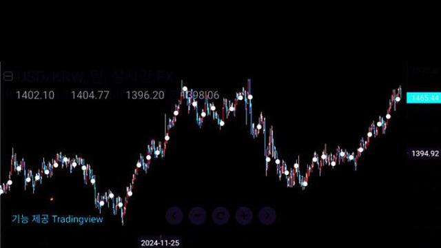 [高환율①] 수출 역대급인데… 환율 1470원 뚫린 이유, ‘원화 구조’가 문제