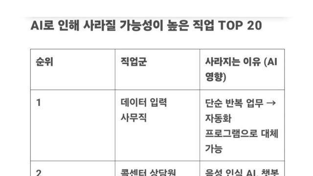 AI 로 인해 사라질 직업과 유망할 직업들 모음