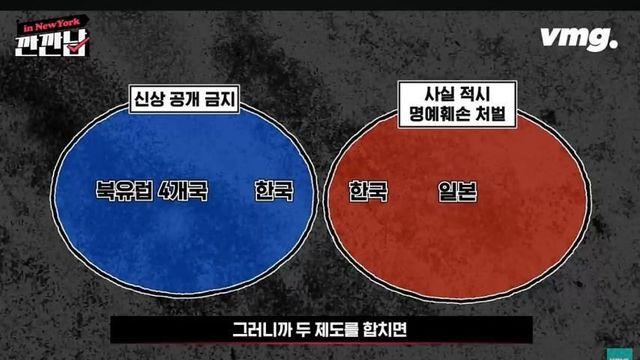 전세계에서 오직 우리나라에만 있는 제도라고 함