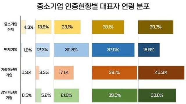 830만개 중기·벤처 매출·규모 등 총 망라…데이터처, DB 신규 서비스