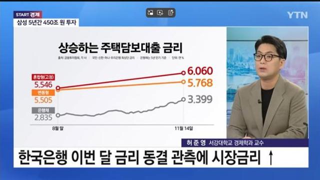 아파트 주담대 6% 등장 ㄷㄷ
